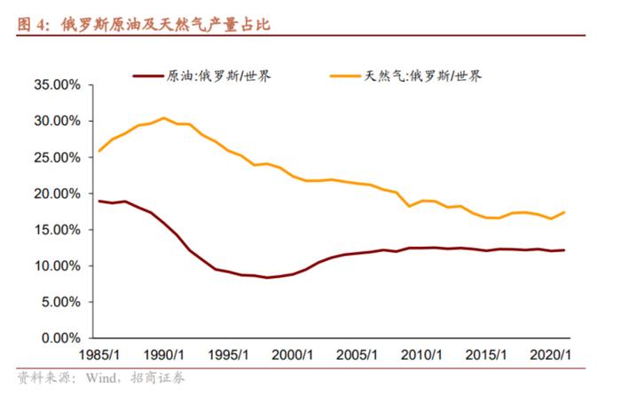 假若国际油价再度反弹，有何影响？