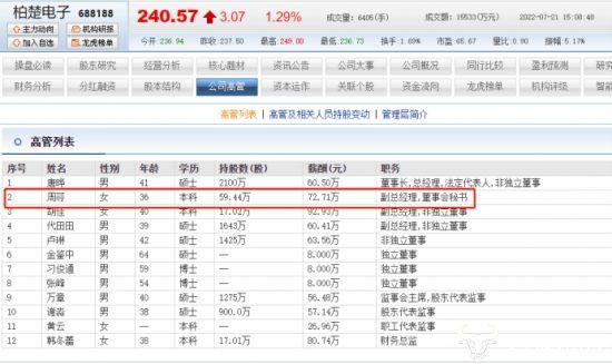 柏楚电子女副总周荇36岁薪酬比董事长还多 公司聘请的券商曾被查