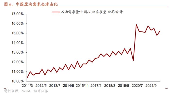 假若国际油价再度反弹，有何影响？