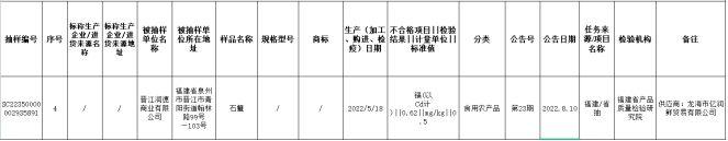 福建通报6批次抽检不合格食品 涉及永辉超市大润发