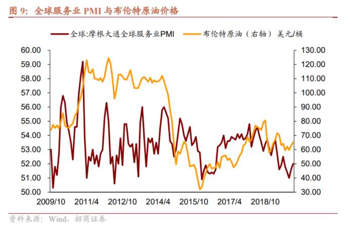 假若国际油价再度反弹，有何影响？