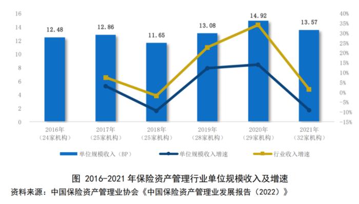 保险资管最新画像来了！6597人管理19.89万亿 去年收益率多在5%-6%