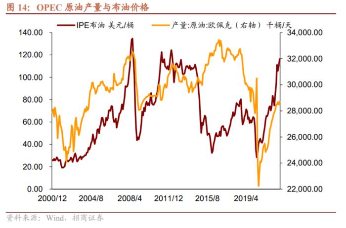 假若国际油价再度反弹，有何影响？