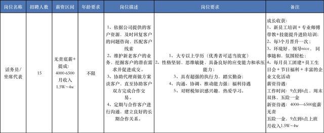 奉贤最新招聘信息，快来看看有没有适合你的