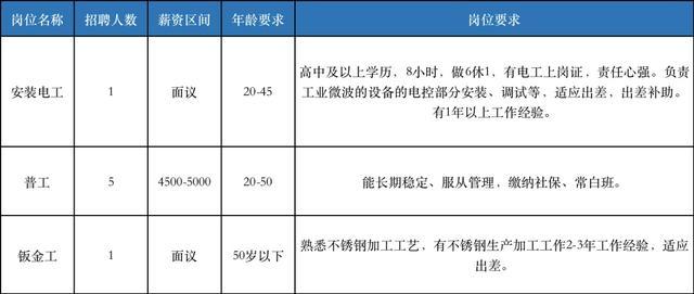 奉贤最新招聘信息，快来看看有没有适合你的