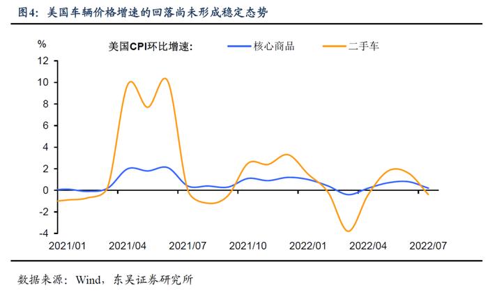 美国通胀开始熄火了吗?