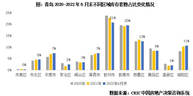 专题 | 40个高库存城市库存结构特征和风险研判