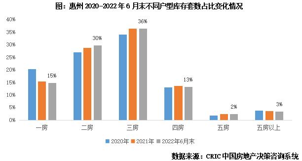 专题 | 40个高库存城市库存结构特征和风险研判