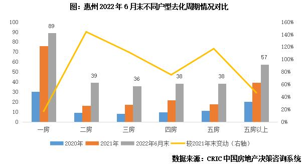 专题 | 40个高库存城市库存结构特征和风险研判