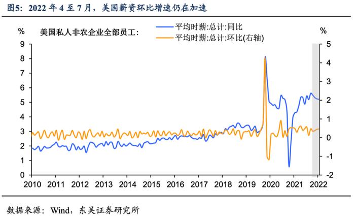 美国通胀开始熄火了吗?