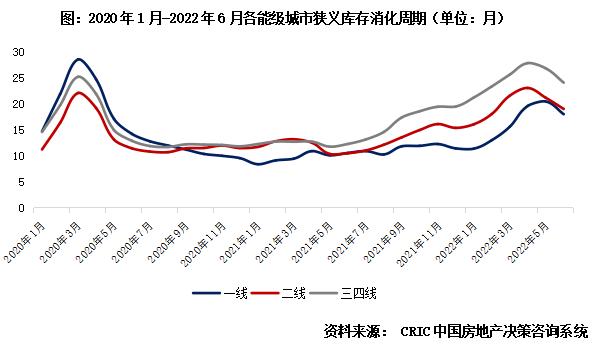 专题 | 40个高库存城市库存结构特征和风险研判