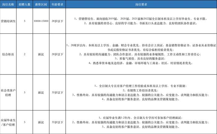 奉贤最新招聘信息，快来看看有没有适合你的！