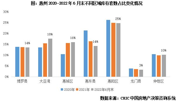 专题 | 40个高库存城市库存结构特征和风险研判