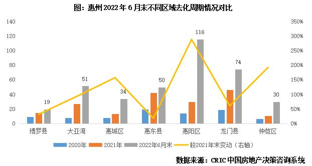 专题 | 40个高库存城市库存结构特征和风险研判