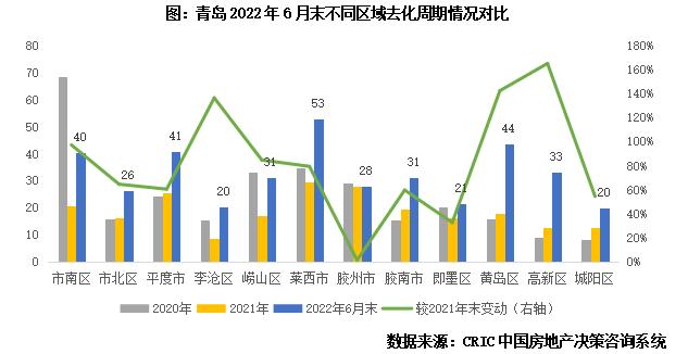 专题 | 40个高库存城市库存结构特征和风险研判