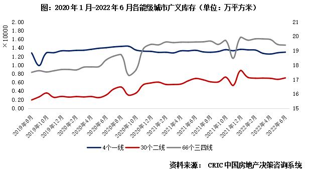 专题 | 40个高库存城市库存结构特征和风险研判