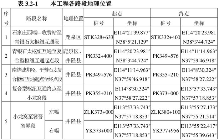 河北2条高速将改扩建！计划年底开工、2025年通车……