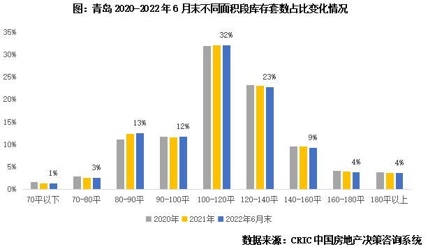 专题 | 40个高库存城市库存结构特征和风险研判