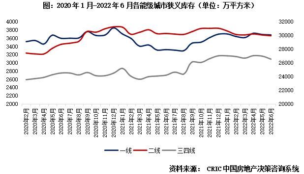 专题 | 40个高库存城市库存结构特征和风险研判