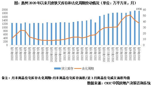 专题 | 40个高库存城市库存结构特征和风险研判