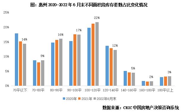 专题 | 40个高库存城市库存结构特征和风险研判