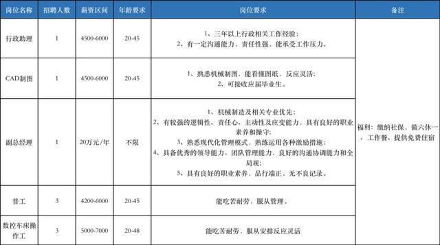 奉贤最新招聘信息，快来看看有没有适合你的