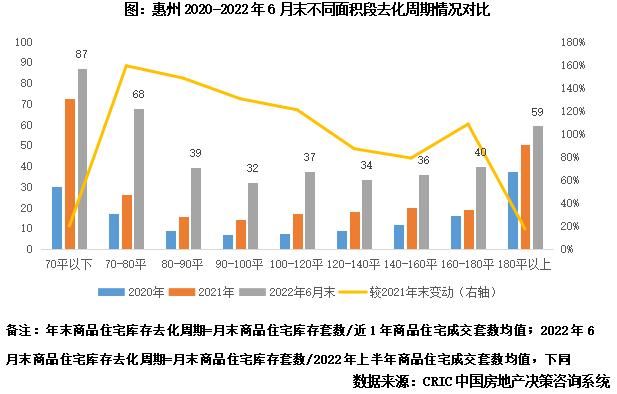 专题 | 40个高库存城市库存结构特征和风险研判