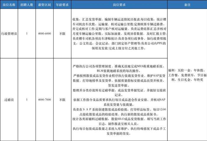 奉贤最新招聘信息，快来看看有没有适合你的！