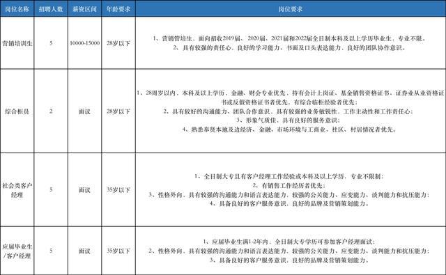 奉贤最新招聘信息，快来看看有没有适合你的