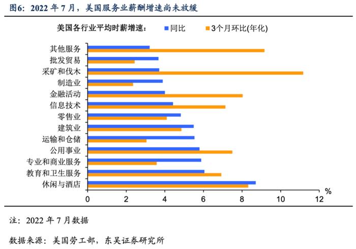 美国通胀开始熄火了吗?