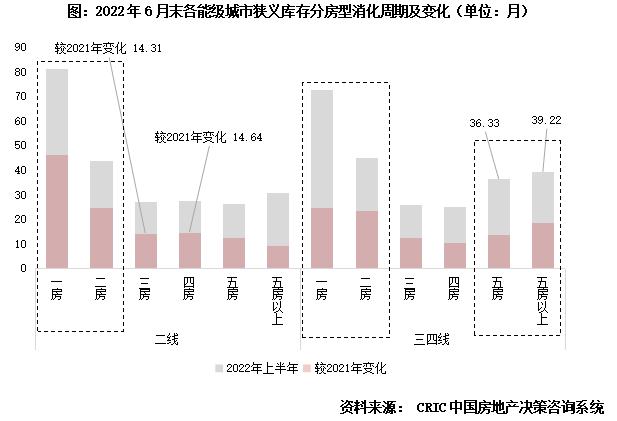 专题 | 40个高库存城市库存结构特征和风险研判