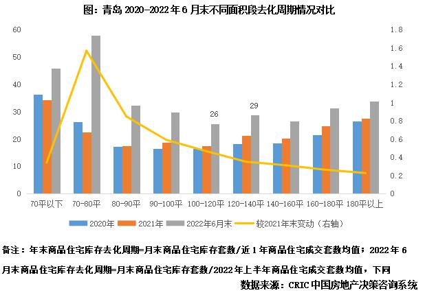 专题 | 40个高库存城市库存结构特征和风险研判