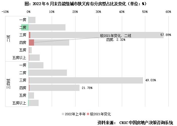 专题 | 40个高库存城市库存结构特征和风险研判