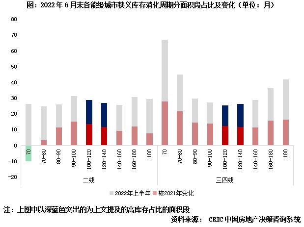 专题 | 40个高库存城市库存结构特征和风险研判