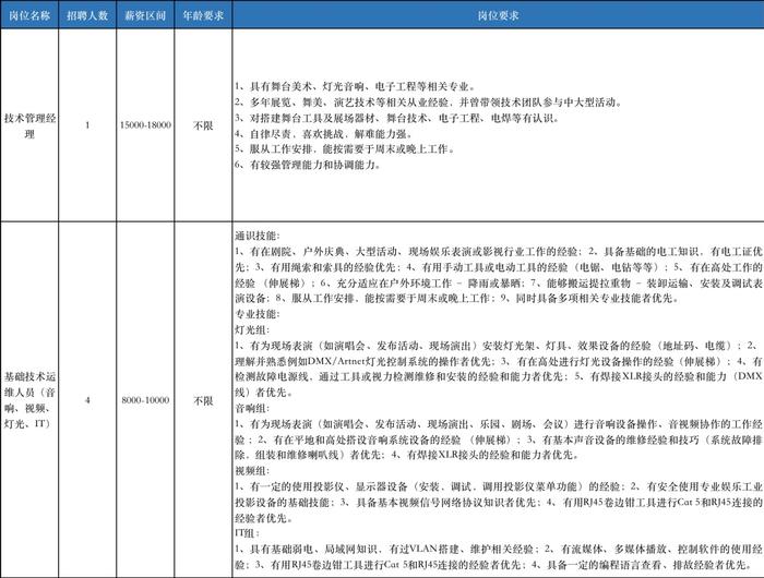 奉贤最新招聘信息，快来看看有没有适合你的！