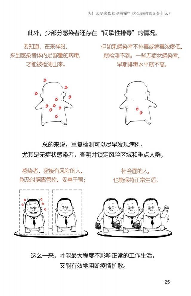 为什么要多次检测核酸？这么做的意义是什么？