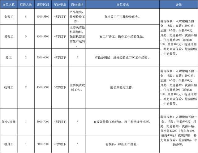 奉贤最新招聘信息，快来看看有没有适合你的