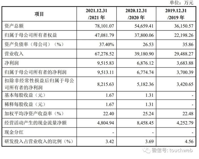 普莱得电器IPO过会：拟募资5.6亿 为杨伟明及韩挺两家族控制