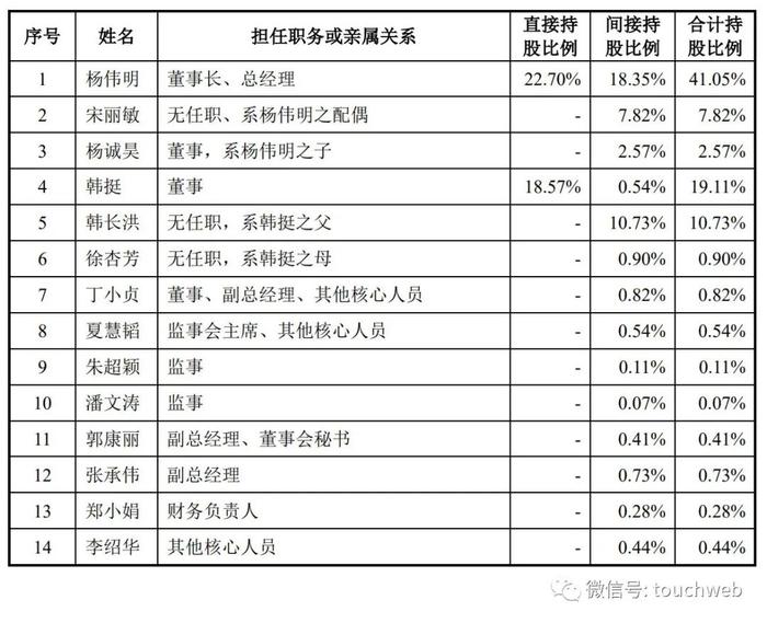 普莱得电器IPO过会：拟募资5.6亿 为杨伟明及韩挺两家族控制