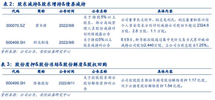 【安信环保公用邵琳琳/周喆团队】周报08.14：政府加大能源领域投资，火电环保设备迎来投资机遇