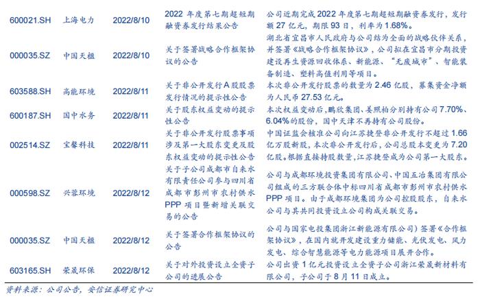 【安信环保公用邵琳琳/周喆团队】周报08.14：政府加大能源领域投资，火电环保设备迎来投资机遇