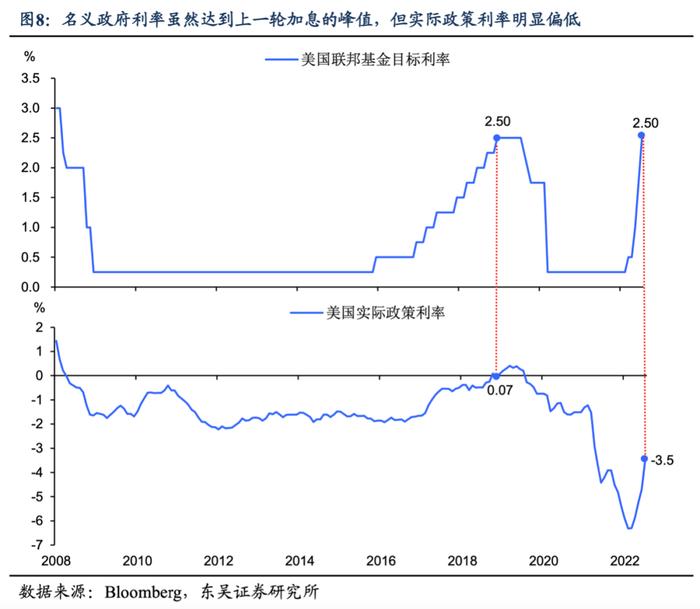 美国通胀开始熄火了吗?