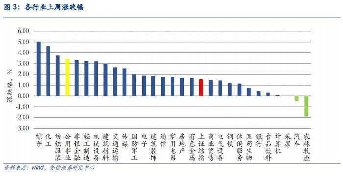 【安信环保公用邵琳琳/周喆团队】周报08.14：政府加大能源领域投资，火电环保设备迎来投资机遇