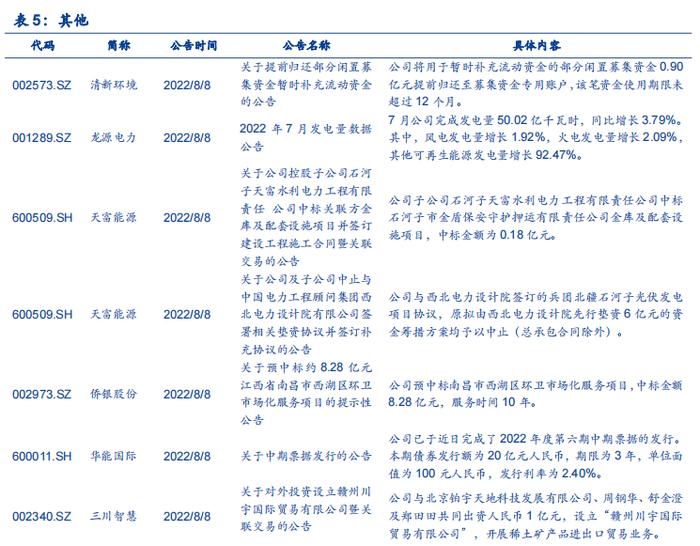 【安信环保公用邵琳琳/周喆团队】周报08.14：政府加大能源领域投资，火电环保设备迎来投资机遇