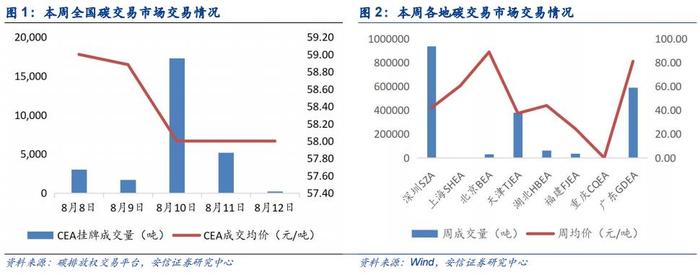 【安信环保公用邵琳琳/周喆团队】周报08.14：政府加大能源领域投资，火电环保设备迎来投资机遇