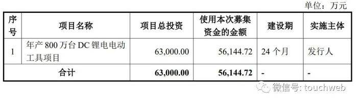 普莱得电器IPO过会：拟募资5.6亿 为杨伟明及韩挺两家族控制