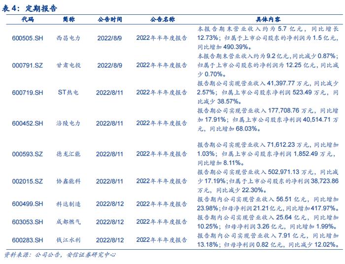 【安信环保公用邵琳琳/周喆团队】周报08.14：政府加大能源领域投资，火电环保设备迎来投资机遇