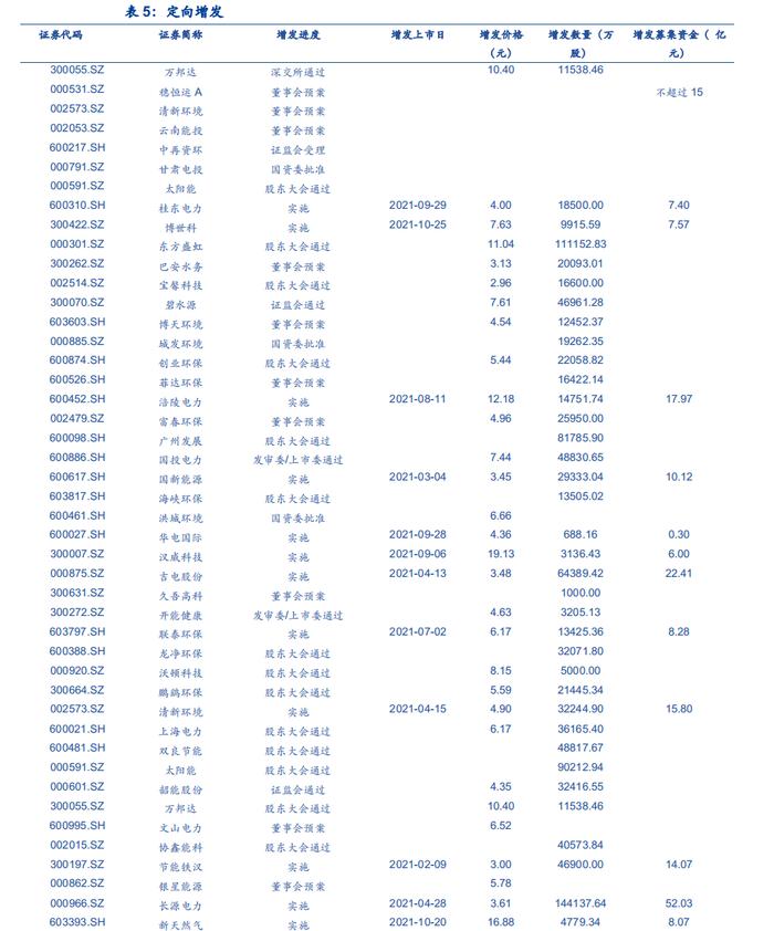 【安信环保公用邵琳琳/周喆团队】周报08.14：政府加大能源领域投资，火电环保设备迎来投资机遇