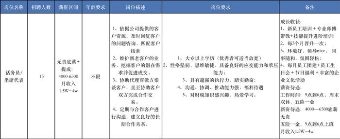 奉贤最新招聘信息，快来看看有没有适合你的！