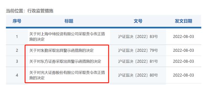 又有两家上海券商被罚！一家公司治理存在问题，一家内控制度不健全，这家董秘也被罚